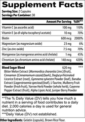 Blood Sugar Support+